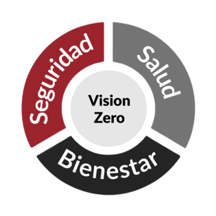 Circulo Seguridad